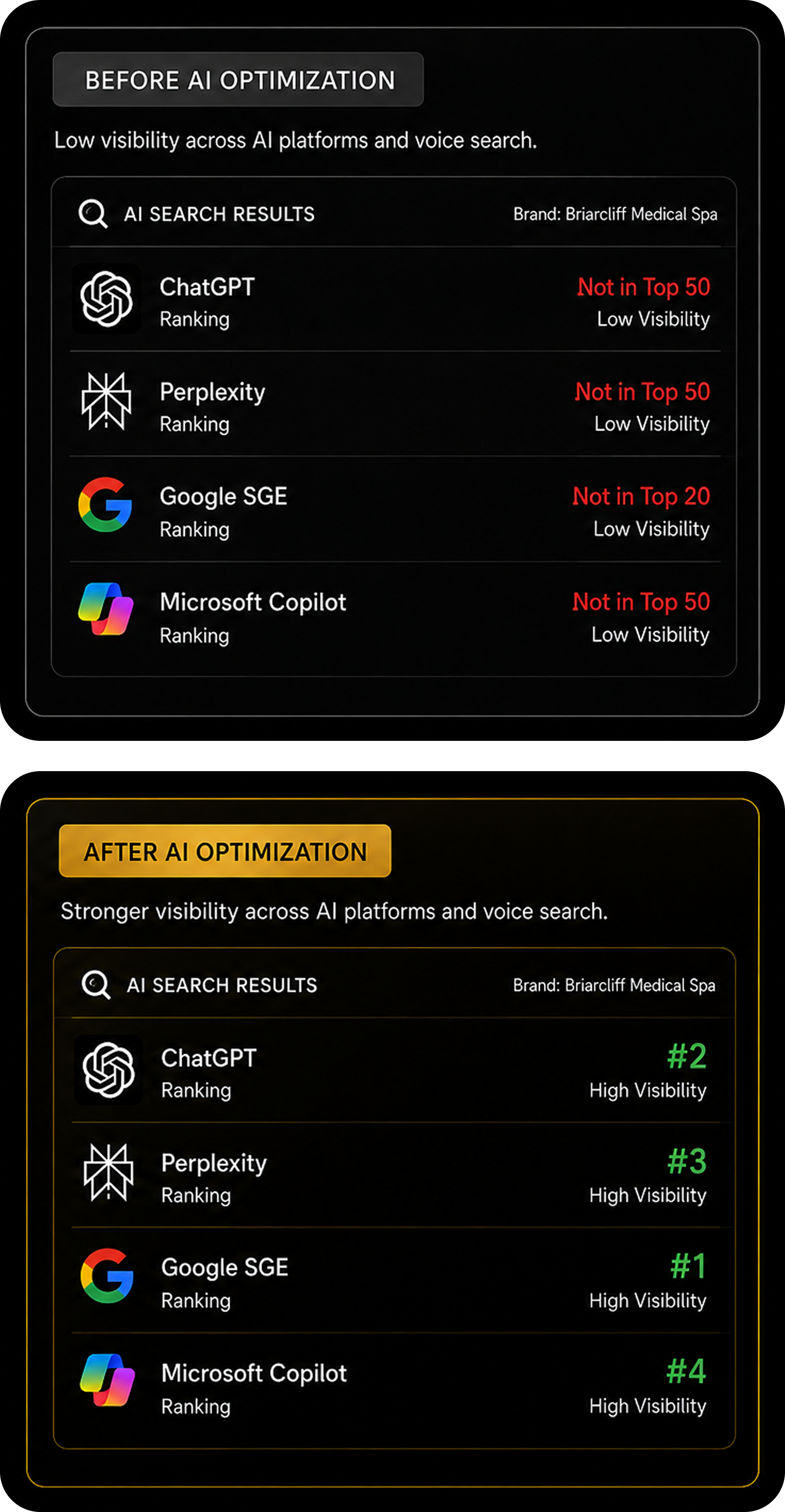 AI search visibility: before vs after AI optimization
